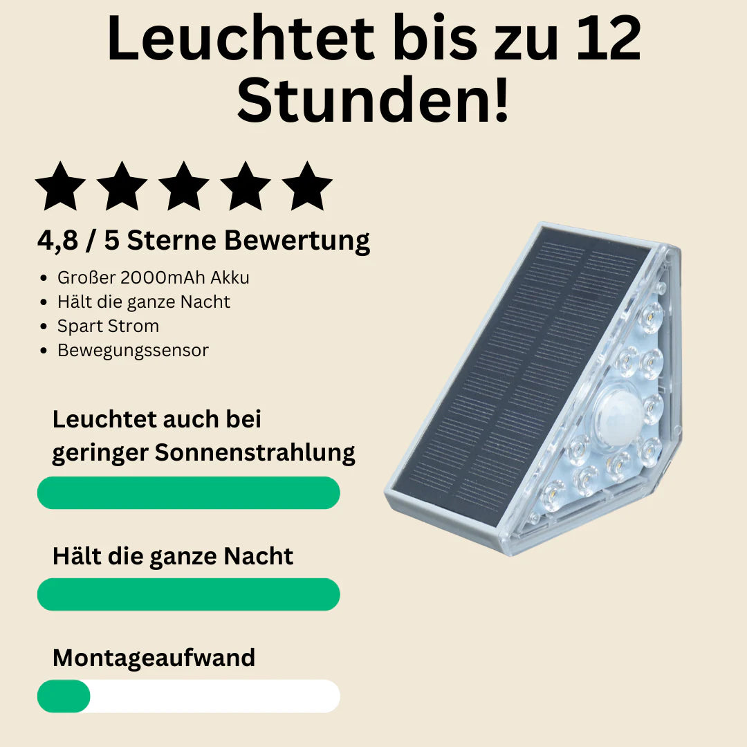 sternenwolke™ Drahtlos Solar Luxus-Treppenleuchten | Das Original